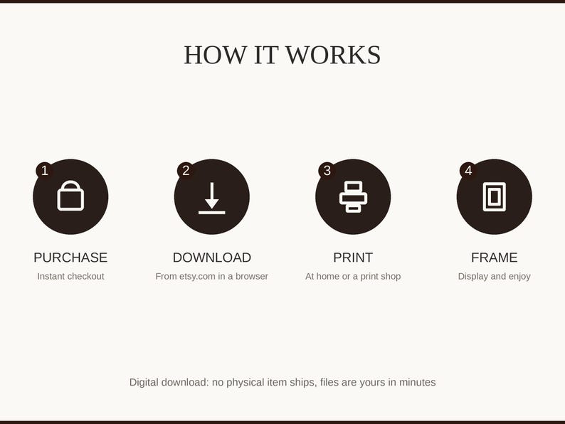 How it works: purchase, download, print at home or a shop, then frame and enjoy