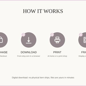 How it works: purchase, download, print at home or a shop, then frame and enjoy