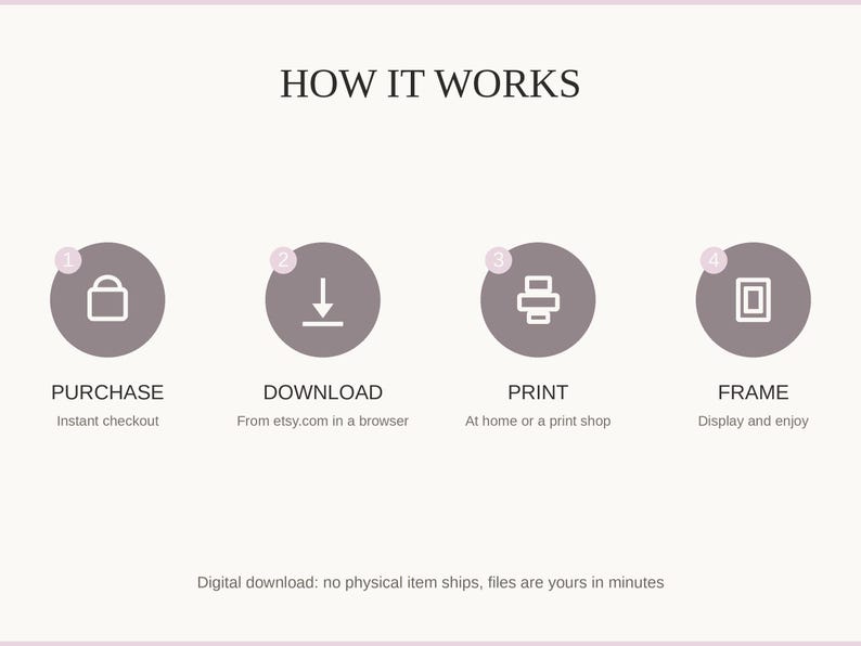 How it works: purchase, download, print at home or a shop, then frame and enjoy