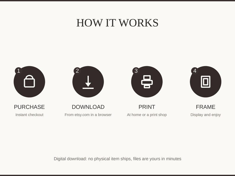How it works: purchase, download, print at home or a shop, then frame and enjoy