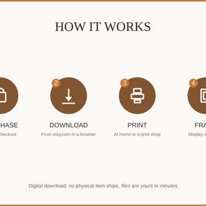 How it works: buy, download from etsy.com in a web browser, print at home or a print shop, then frame