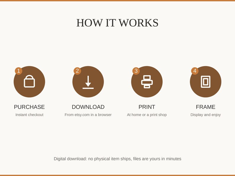 How it works: buy, download from etsy.com in a web browser, print at home or a print shop, then frame