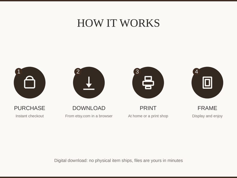 How it works: purchase, download, print at home or a shop, then frame and enjoy