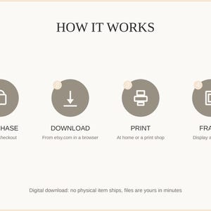 How it works: purchase, download, print at home or a shop, then frame and enjoy