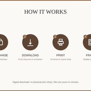 How it works: purchase, download, print at home or a shop, then frame and enjoy