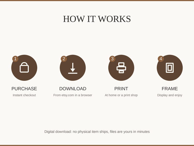 How it works: purchase, download, print at home or a shop, then frame and enjoy