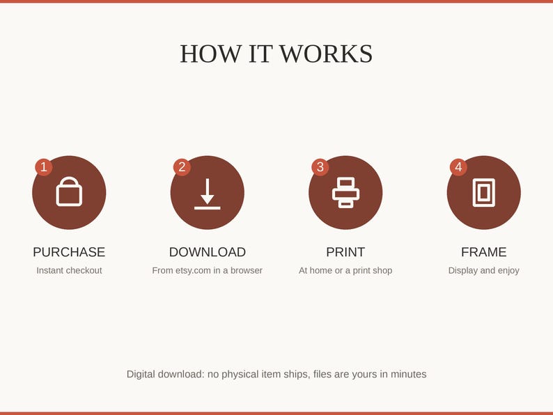 How it works: purchase, download, print at home or a shop, then frame and enjoy