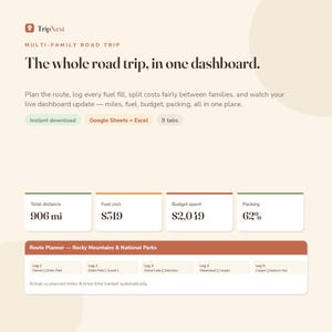 Puede incluir: Un panel de control digital para planificar viajes por carretera titulado TripNest. Muestra una distancia total de 906 mi, un coste de combustible de 319 $, un presupuesto gastado de 2.019 $ y un progreso de equipaje del 62%. Incluye un planificador.