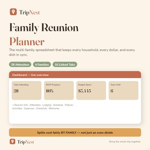 May include: A digital TripNest Family Reunion Planner spreadsheet interface featuring a dashboard with live overview metrics including 28 attendees, 86% RSVP progress, $3,445 budget spent, and 6 days until the event, with 10 linked tabs for planning.