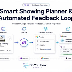 Pianificatore di visite immobiliari / Ciclo di feedback automatizzato, Google Calendar, Airtable