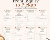 A process diagram illustrates eight steps from customer inquiry to pickup, using corresponding bakery paperwork templates.