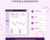 A graphic titled "Clients & Operations" showing a "Command Center" dashboard with revenue and profit metrics, alongside a list of "Appointments," "Pets," "Services," and "Products."