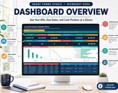 A desktop computer shows an Excel spreadsheet titled "Dashboard Overview," displaying financial metrics, bar charts, and a list of urgent payments, with a coffee cup and plant on the desk.
