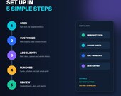 A graphic showing five steps for setup: Open, Customize, Add Clients, Run Jobs, Review, next to a list of compatible software including Microsoft Excel and Google Sheets.