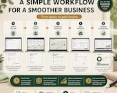 A step-by-step workflow infographic detailing how to quote, track clients, schedule, invoice, and review a dashboard.
