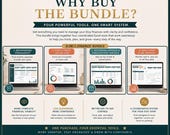 A summary graphic explaining why to buy the bundle, showcasing four laptop screens and benefits like financial visibility, control, and coordinated systems.