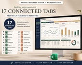 A desktop monitor shows a green and white product business system dashboard, with a tablet displaying a product catalog, and a small plant on the right.
