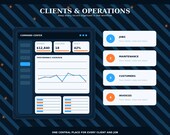 A screen shows a "CLIENTS & OPERATIONS" dashboard with a "PERFORMANCE OVERVIEW" graph and four labeled sections: "JOBS," "MAINTENANCE," "CUSTOMERS," and "INVOICES."