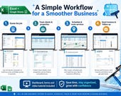 A four-step workflow diagram with icons and text: "1. Quote the Job," "2. Track Clients & Properties," "3. Schedule & Route Services," and "4. Send Invoices & Follow Up."