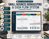 A laptop screen shows a financial command center dashboard with multiple charts and graphs, with a coffee mug and notebook on the desk.