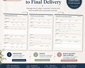 An overview of production, invoice, and delivery forms displayed alongside steps for managing customer orders from start to finish.