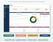 A screenshot of a digital dashboard with sections for active children, capacity used, tuition collected, and outstanding payments.