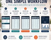 A five-step infographic shows how to set up, capture, track, plan, and monitor a lead and follow-up tracker, with a laptop displaying the dashboard.