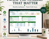 A computer monitor shows a monthly business dashboard with charts and figures for total profit, completed jobs, and outstanding invoices, next to a coffee mug.