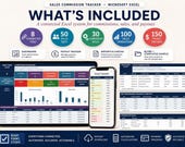 A collage of sales commission tracker spreadsheets displayed on a desktop computer, a tablet, and a smartphone, showing various data and charts.