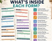 Multiple printed business forms are displayed alongside bulleted descriptions explaining what is inside each form.