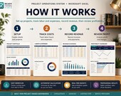 A desktop computer shows an Excel spreadsheet with four steps: Setup, Track Labor & Expenses, Record Revenue, and Review Profitability, each with example data.