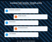 A screen displays "COMMUNICATION TEMPLATES" with four message types: "APPOINTMENT CONFIRMATION," "PAYMENT FOLLOW-UP," "REVIEW REQUEST," and "RESCHEDULING MESSAGE," each with a short description.