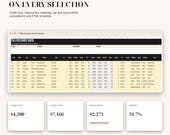 A dark screen displays an "FFE & Procurement Margin" spreadsheet with columns for item details, costs, and calculated margins, showing a 31.7% margin.