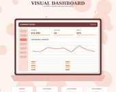 A digital dashboard with "Visual Dashboard" at the top, showing "Command Center" data, graphs, and key performance indicators like revenue and profit.