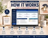 A desktop computer displays a "Product Pricing & Profit Calculator" spreadsheet, with a vase, a plant, and a lamp on the desk, and a numbered workflow graphic overlaying the image.