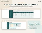 Two spreadsheet screenshots, 'PRODUCT PROFITABILITY - REVENUE, COGS, FEES + REFUNDS' and 'GOALS & FORECAST - TARGET VS ACTUAL', are shown with a text box listing 'FROM DATA TO ACTION'.