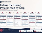 Six white forms arranged horizontally with arrows indicating a hiring process flow, titled Application, Screening, Interview, Reference Check, Hiring Decision, and Offer Prep.