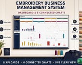 A monitor displays the "Embroidery Business Management System" dashboard with various charts, next to embroidery thread spools and a navy polo shirt.