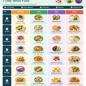 May include: A digital 7-day IBS friendly meal plan chart featuring daily breakfast, lunch, snack, and dinner suggestions with food images. The document includes sections for foods to focus on, foods to limit, smart swaps, and label reading tips.