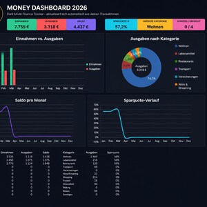 Money Dashboard Excel – Dark Mode Finanzplaner