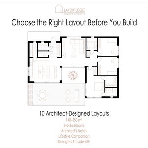 Può includere: Una planimetria architettonica in bianco e nero intitolata Layout Logic, Choose the Right Layout Before You Build. Mostra 10 Architect-Designed Layouts, 140-150 m2, 3-5 Bedrooms, Architect's Notes, Lifestyle Comparison e Strengths & Trade-offs.