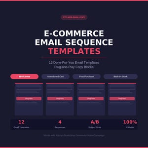May include: A digital graphic displaying E-COMMERCE EMAIL SEQUENCE TEMPLATES with 12 Done-For-You Email Templates and Plug-and-Play Copy Blocks. It features four categories: Welcome, Abandoned Cart, Post-Purchase, and Back-in-Stock, with 12 templates, 4 sequences, A/B subject lines, and 100% editable text.