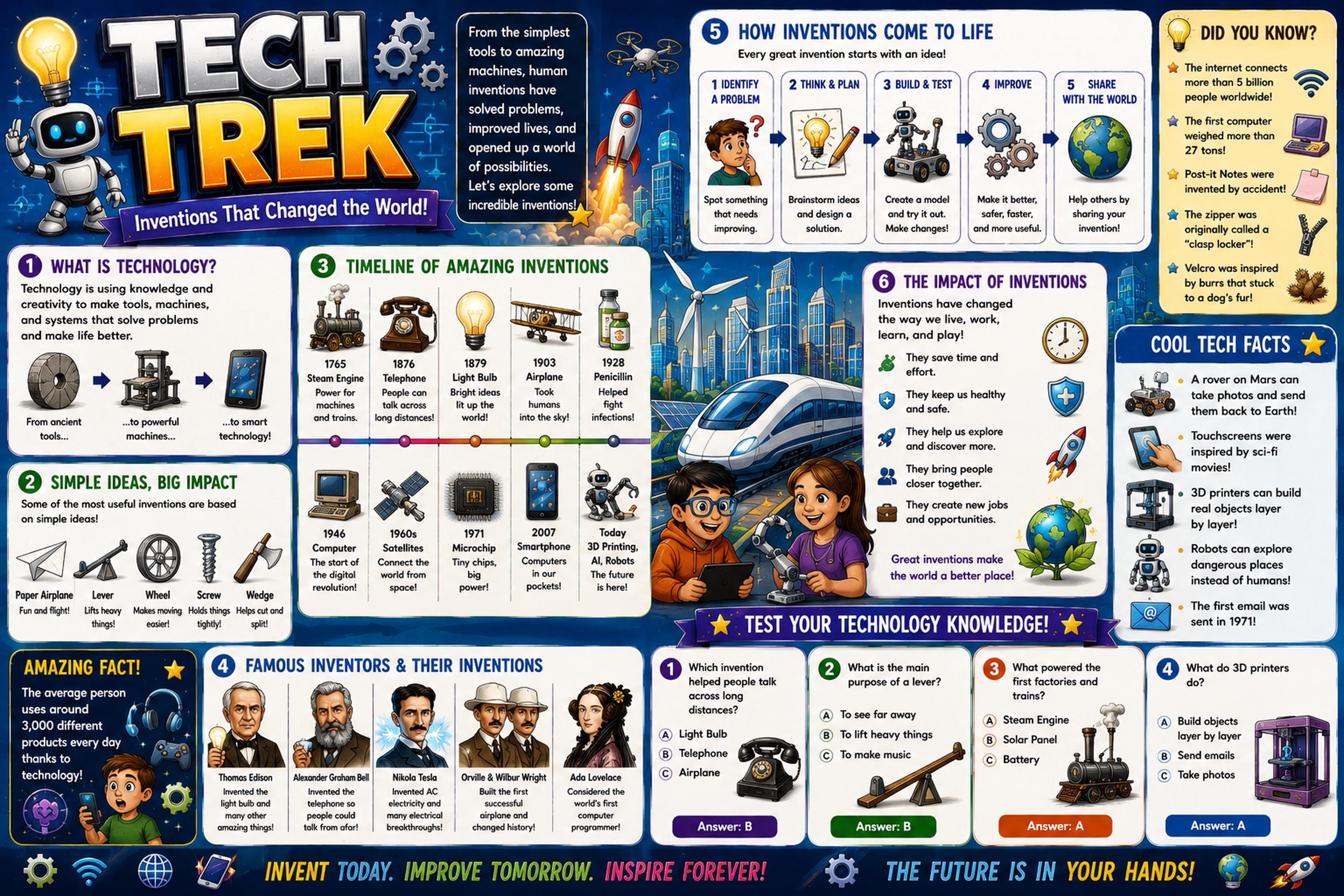 Kids Technology Poster - 20×30 STEM Classroom Wall Art