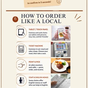 Peut inclure: Une infographie informative intitul&eacute;e HOW TO ORDER LIKE A LOCAL, pr&eacute;sentant quatre sections num&eacute;rot&eacute;es avec des ic&ocirc;nes et des photos. Elle explique les m&eacute;thodes de commande, notamment les tablettes tactiles, les bornes de tickets et le service.