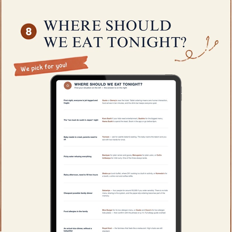 Peut inclure: Une tablette num&eacute;rique affichant un guide intitul&eacute; WHERE SHOULD WE EAT TONIGHT? avec une liste de sc&eacute;narios de restauration et de recommandations. Le texte inclut des cat&eacute;gories comme le d&eacute;calage horaire, les sushis et les mangeurs difficiles, avec une banni&egrave;re brune indiquant We pick for you!