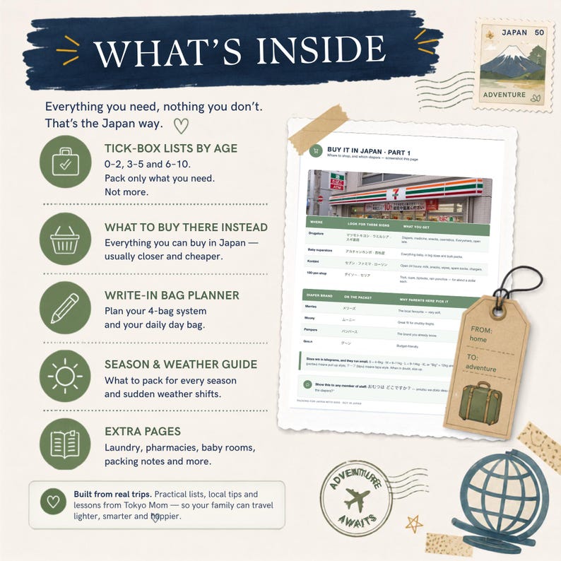 Op de afbeelding: Een reisplanner met de titel WHAT'S INSIDE, voorzien van checklists per leeftijd, een winkelgids voor Japan, een tassenplanner, een weerwijzer en extra notitiepagina's. Inclusief een bagagelabel, een wereldbol-icoon en een postzegel.