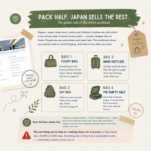 Op de afbeelding: Een pagina uit een reiswerkboek met de titel PACK HALF. JAPAN SELLS THE REST. Het toont vier tassencategorie&euml;n: vluchttas, dagtas, hoofdkoffer en de lege helft. Bevat tekst over inpakstrategie&euml;n, een bagagelabel-icoon en diverse reis-iconen.