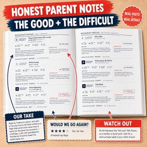 以下が含まれることがあります： 東京のレストラン情報を掲載したガイドブック「Honest Parent Notes: The Good + The Difficult」が開かれています。ページにはテキスト、星評価、子供用椅子やキッズメニューなどの設備アイコンが並び、「Our Take」、「Would We Go Again」、「Watch Out」と書かれた吹き出し形式の注釈ボックスが配置されています。