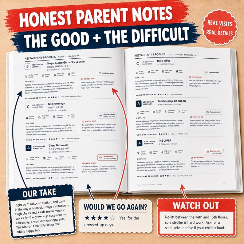 以下が含まれることがあります： 東京のレストラン情報を掲載したガイドブック「Honest Parent Notes: The Good + The Difficult」が開かれています。ページにはテキスト、星評価、子供用椅子やキッズメニューなどの設備アイコンが並び、「Our Take」、「Would We Go Again」、「Watch Out」と書かれた吹き出し形式の注釈ボックスが配置されています。