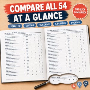 以下が含まれることがあります： COMPARE ALL 54 AT A GLANCEというタイトルの開いた本。レストラン、ベビーカーのアクセス、座席、ハイチェア、キッズメニュー、予約評価をリストした表が掲載されている。ページの上には虫眼鏡が置かれ、A、B、Cの円形アイコンが表示されている。